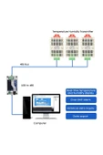 ROBİZ SHT20 Sıcaklık ve Nem Sensörü RS485 Haberleşme  -40C /125C Termometre Isı Klima Termostat Medikal - 6