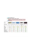 ROBA Tcsmcnam3m002p Schneider Plc Programlama Kablosu Atv Vfd Lxm Servo Serisi Atv12 Atv312 Atv32 - 14