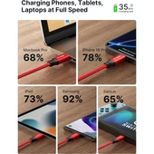 Jsaux 100W Süper Hızlı Usb C - Usb C Kablosu Type-C Hızlı Şarj Kablosu thumbnail 5