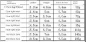 Çift Katmanlı Yalıtımlı Paslanmaz Çelik Çocuk Kasesi - 13cm - 7