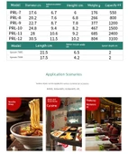 Melamin Yağmur Şapkası Şeklinde Noodle Ramen Kasesi - Mavi Beyaz PRL-7 [7 inç] + Kaşık 7008 - 11