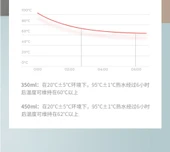 316 Paslanmaz Çelik Termos Bardak - 450ml - Gri thumbnail 10