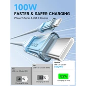 Jsaux 100W Type-C To Type-C Kablo 2 Metre Uyumlu 100 Watt 5 Amper Süper Hızlı Şarj Kablosu CC0057MAVI2 - 2