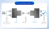 Gigabit Ethernet Splitter - 2'li Paket Ağ Ayırıcı - 11