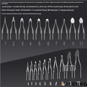 Profesyonel Ahşap Yakma Kalemi Ucu - Standart Uç No. 2 thumbnail 8
