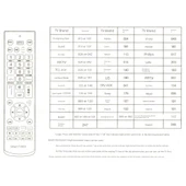 Evrensel LCD TV Uzaktan Kumandası - Muhtelif LCD - 3