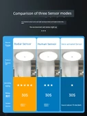 Ultra İnce Üç Korumalı İnsan Vücudu Sensörlü Tavan Lambası - 48cm 36W Beyaz Işık - 5