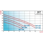 Varan HCT 18S-E Tek Kademe Paslanmaz Santrifüj Pompa 0.5 HP / 0.37 kW, Trifaze 380 V (AISI 304) thumbnail 2