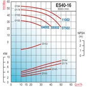 Varan ES 40-16-11002 Uçtan Emişli EN 733 Santrifüj Pompa 15 HP / 11.2 kW, Trifaze 380 V, 53 Mss, 50 m3/h thumbnail 2