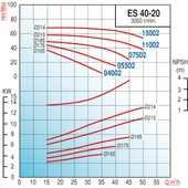 Varan ES 40-20-15002 Uçtan Emişli EN 733 Santrifüj Pompa 20 HP / 15 kW, Trifaze 380 V, 66 Mss, 50 m3/h thumbnail 2