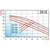 Varan CS 152 Tek Kademe Monoblok Santrifüj Pompa 2 HP / 1.5 kW, Trifaze 380 V, 31 Mss, 16 m3/h thumbnail 2