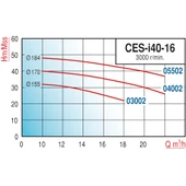 Varan CES-I 40-16-03002 İn-line Döküm Santrifüj Pompa 4 HP / 3 kW, Trifaze 380 V, 32 Mss, 18 m3/h thumbnail 2