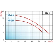 Varan VS 325 Monoblok Salyangoz Santrifüj Pompa 5.5 HP / 4 kW, Trifaze 380 V, 34 Mss, 65 m3/h thumbnail 2