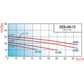 Varan CES-I 40-13-02202 İn-line Döküm Santrifüj Pompa 3 HP / 2.2 kW, Trifaze 380 V, 27 Mss, 25 m3/h thumbnail 3