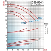 Varan CES-I 40-13-02202 İn-line Döküm Santrifüj Pompa 3 HP / 2.2 kW, Trifaze 380 V, 27 Mss, 25 m3/h thumbnail 2