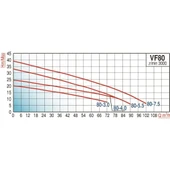 Varan VF 80-3.0 Parçalayıcı Yarı Açık Çarklı Foseptik Dalgıç Pompa 4 HP / 3 kW, 80mm Çıkış, 380 V - 2