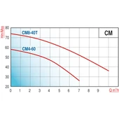 Varan CM 8-40T Kademeli Paslanmaz Santrifüj Pompa 3 HP / 2.2 kW, Trifaze 380 V, 73 Mss (AISI 316) thumbnail 2