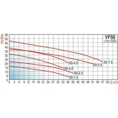 Varan VF 50-2.2 Parçalayıcı Yarı Açık Çarklı Foseptik Dalgıç Pompa 3 HP / 2.2 kW, 50mm Çıkış, 380 V - 2