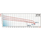 Varan VF 100-4.0 Parçalayıcı Yarı Açık Çarklı Foseptik Dalgıç Pompa 5.5 HP / 4 kW, 100mm Çıkış, 380 V thumbnail 2