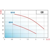 Varan QB-60 HID/24 LT Tanklı Preferikal Pompalı Hidrofor 0.5 HP / 0.37 kW, Monofaze 220 V, 20-30 Mss thumbnail 2