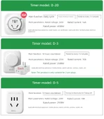 Elektrikli Araç Şarj Zamanlayıcı - 10A Zamanlayıcı 3 Pin Fiş 10 Saat Geri Sayım Elektrik Kesintisi D-7 - 6