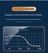 3in1 Kablolu Hızlı Şarj Araç Şarj Cihazı - Siyah - 30W thumbnail 9