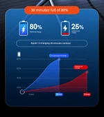 Volvo Araç Şarj Cihazı 120W Süper Hızlı Şarj Alaşım Siyah thumbnail 9