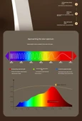 LED Göz Koruma Masa Lambası - Beyaz, Üç Renk Kademeli, Çift Girişli, 6000mm - 7