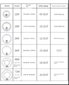 Halka LED Manyetik Tavan Lambası - 36W Beyaz Işık 23cm (Model 2) - 9