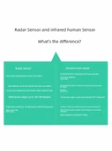 LED 86 Tip Radar Sensörlü Koridor Lambası - Gri Çift Renk 0.5/2W Ayarlanabilir (Radar Sensörlü) - 2
