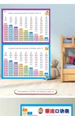 İlkokul Antik Şiirler ve Okuma Yazma Öğrenme Duvar Tablosu - 3 Duvar Tablosu [Birinci Sınıf Okuma Yazma İlk Cilt + İkinci Cilt + Pinyin] - 11
