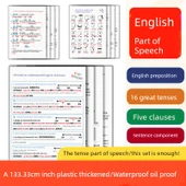 İngilizce Temel Dilbilgisi A4 Plastik Kartlar - Edat + Zaman + Cümle + Anlam - 1