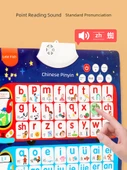 Erken Eğitim Duvar Tablosu - Pinyin + İngilizce thumbnail 3