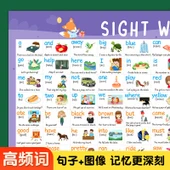 Çocuklar için Eğitici Duvar Tablosu - 220 Yüksek Frekanslı Kelime Listesi thumbnail 3