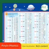 Eğitici Duvar Tablosu - İlkokul İngilizce Kelimeler Özeti thumbnail 2