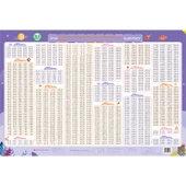 Eğitici Duvar Tablosu - İlkokul Öğrencileri Tekrarlanan Kelimeler Tablosu thumbnail 1