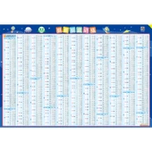 Eğitici Duvar Tablosu - İlkokul Öğrencileri Tekrarlanan Kelimeler Tablosu thumbnail 4