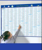 Eğitici Duvar Tablosu - İlkokul İngilizce Kelimeler Özeti thumbnail 11