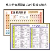 Periyodik Tablo ve Fizik Bilgisi PVC Kartları thumbnail 1