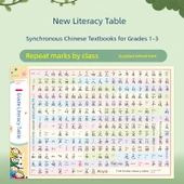 Çocuklar için Çince Okuma Yazma Duvar Çizelgesi - 1-3. Sınıf - GD-11 İkinci Sınıf Okuma Yazma + Çarpma ve Bölme + Pinyin [5] thumbnail 2