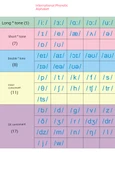 İngilizce Fonetik Alfabe Kartı, İşaretli Kelime ve Doğal Fonetik Kelime Seti - 9