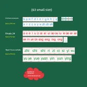 Manyetik Pinyin Kartları Seti - Küçük Boy 63 Kart (4.7cm) - 1