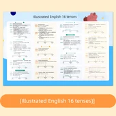 İngilizce Fonetik ve Yazım Telaffuz Duvar Tablosu - Resimli İngilizce 16 Zaman thumbnail 1