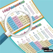 Su Geçirmez Matematik Öğrenme Duvar Tablosu - 10'a Kadar Toplama Çıkarma, Ayrıştırma, 20'ye Kadar Toplama Çıkarma - 3