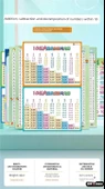 Su Geçirmez Matematik Öğrenme Duvar Tablosu - 10'a Kadar Toplama Çıkarma, Ayrıştırma, 20'ye Kadar Toplama Çıkarma, Pinyin thumbnail 8