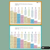 Su Geçirmez Matematik Öğrenme Duvar Tablosu - 10'a Kadar Toplama Çıkarma, Ayrıştırma, 20'ye Kadar Toplama Çıkarma, Pinyin thumbnail 2