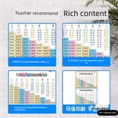 Su Geçirmez Matematik Öğrenme Duvar Tablosu - 10'a Kadar Toplama Çıkarma, Ayrıştırma, 20'ye Kadar Toplama Çıkarma, Pinyin thumbnail 5