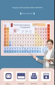 Elementler Periyodik Tablosu Duvar Çizelgesi - Zhuyin Baskılı ve Yapışkanlı thumbnail 4