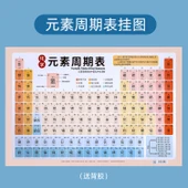 Elementler Periyodik Tablosu Duvar Çizelgesi - Zhuyin Baskılı ve Yapışkanlı thumbnail 1