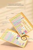 Matematik Öğrenme Kartları - İlkokul Öğrencileri için 10'lu Set - 9